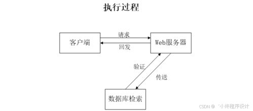 計(jì)算機(jī)畢設(shè)springboot大明生鮮超市送貨系統(tǒng)的設(shè)計(jì)與實(shí)現(xiàn) 基于spring boot框架的大明生鮮超市配送管理系統(tǒng)的設(shè)計(jì)與開發(fā) 大明生鮮超市送貨系統(tǒng) 基于spring boot的信息化解